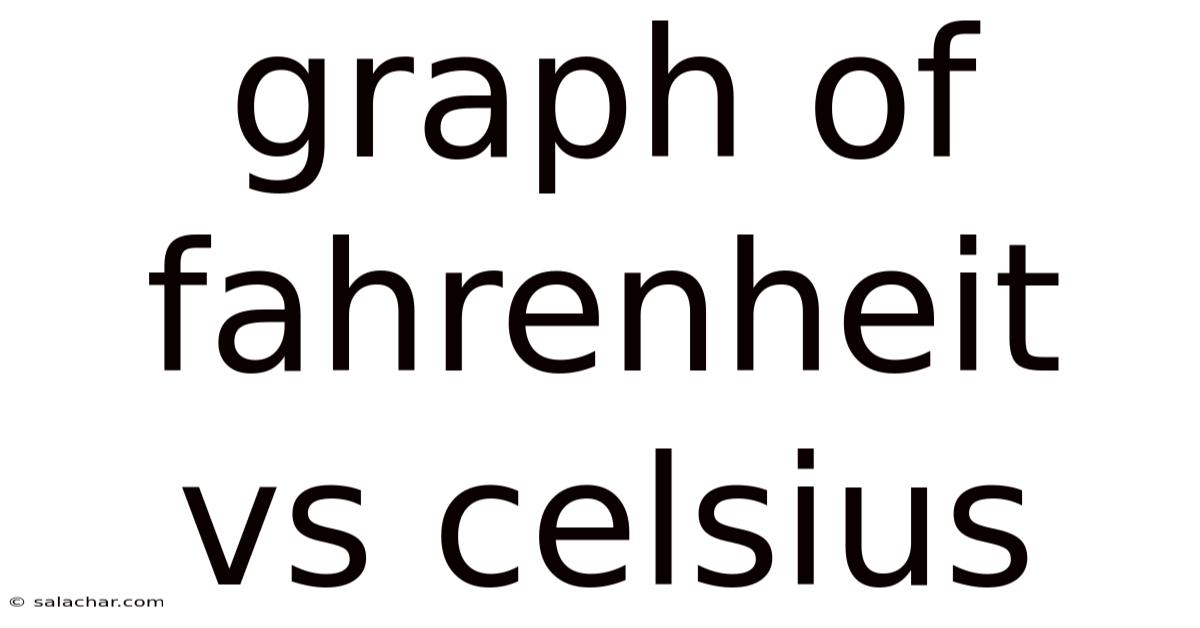 Graph Of Fahrenheit Vs Celsius