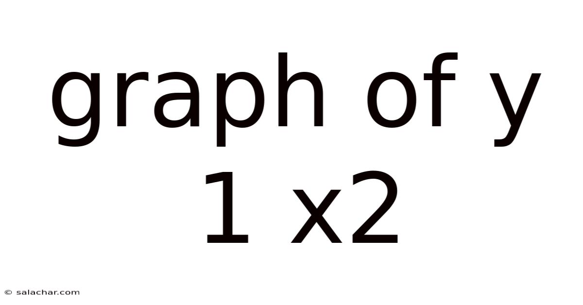 Graph Of Y 1 X2