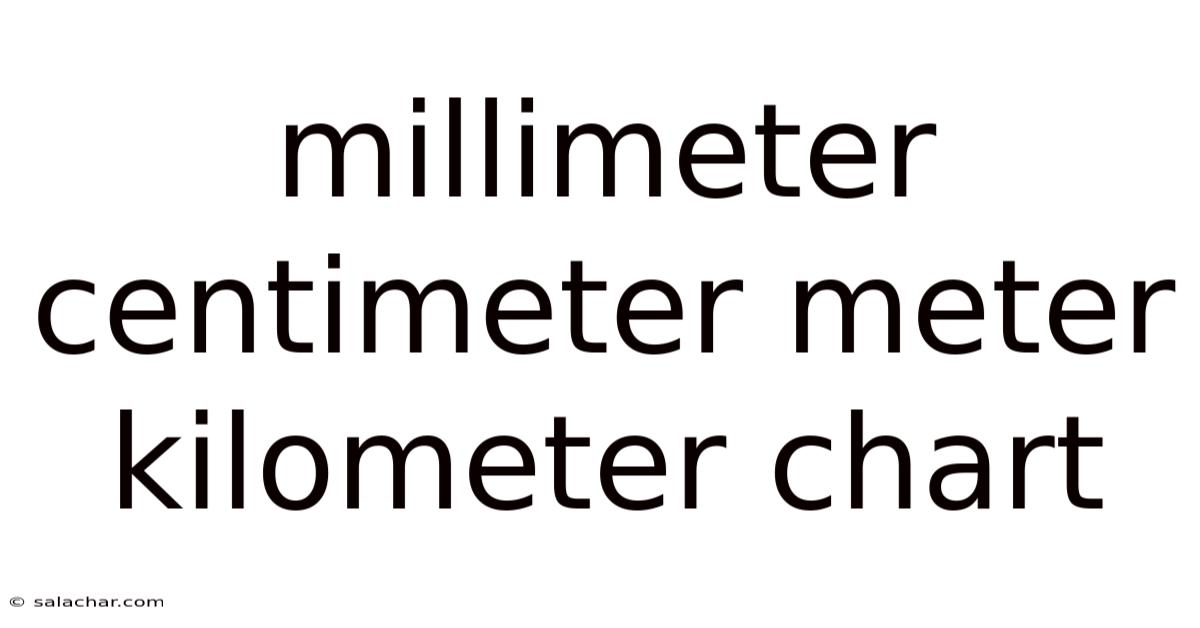Millimeter Centimeter Meter Kilometer Chart