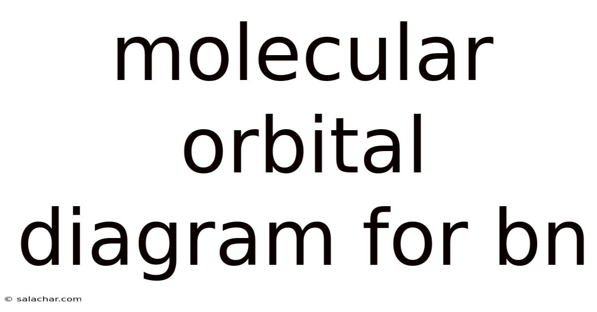 Molecular Orbital Diagram For Bn