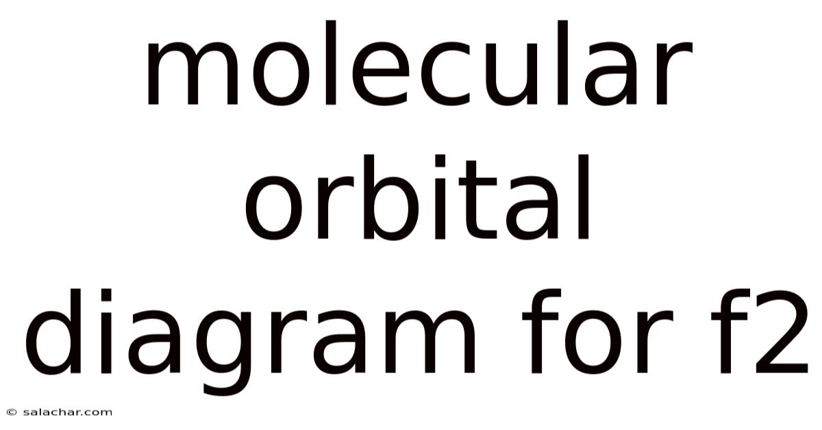 Molecular Orbital Diagram For F2