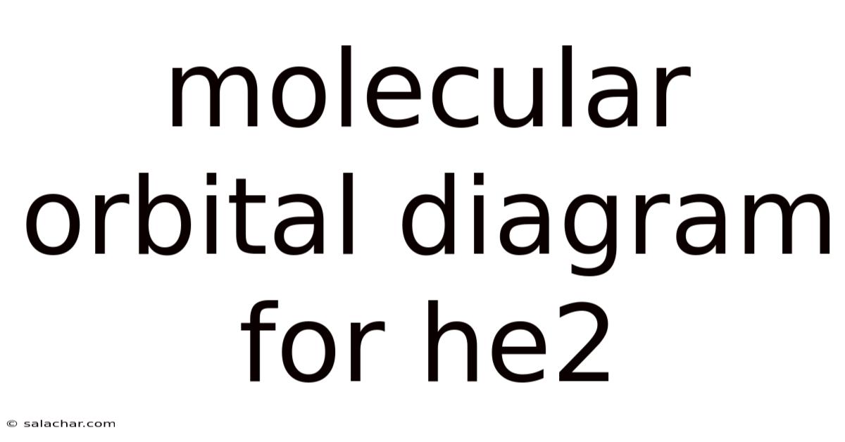 Molecular Orbital Diagram For He2
