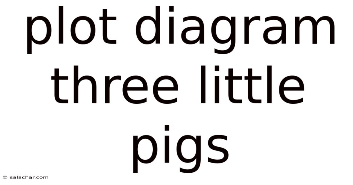 Plot Diagram Three Little Pigs