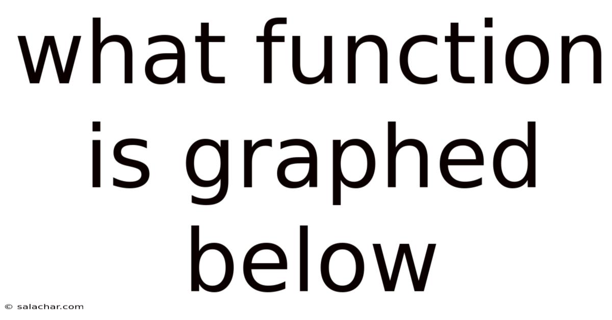 What Function Is Graphed Below