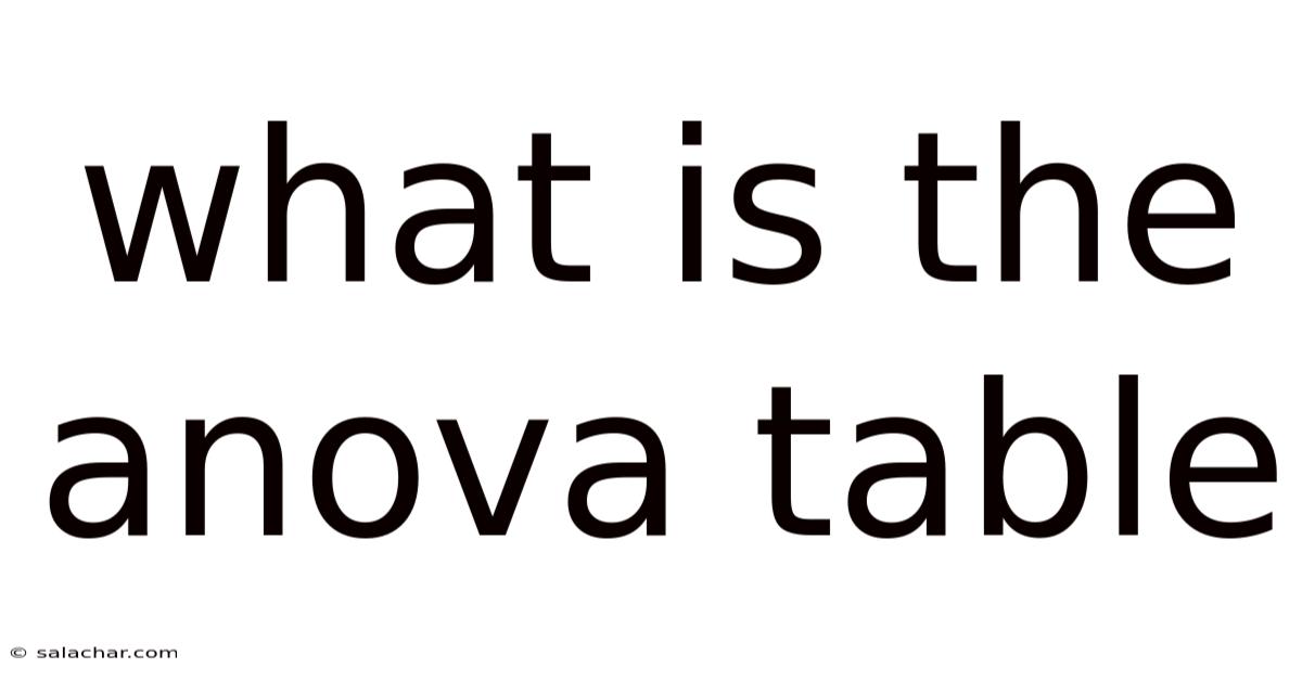 What Is The Anova Table